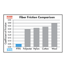画像をギャラリービューアに読み込む, Hot Weather Running ホットウェザー・ラン(Mini Crew)